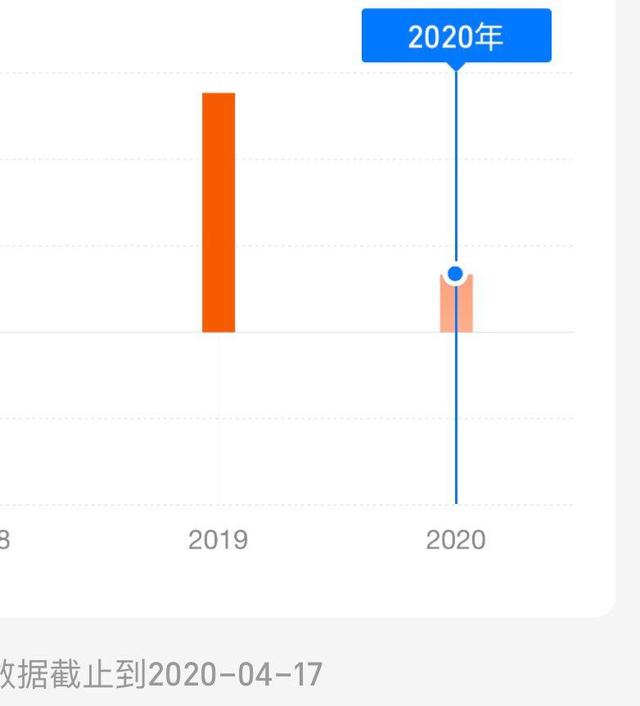 4月末上证指数将见证新一轮的百点下跌，第一目标2700点附近