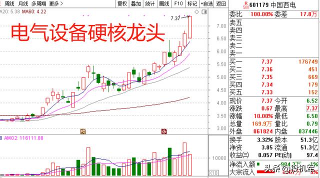 科技股牛市没戏了，但基建股会扛起股市大旗！这些股票短线机会大