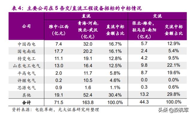 科技股牛市没戏了，但基建股会扛起股市大旗！这些股票短线机会大