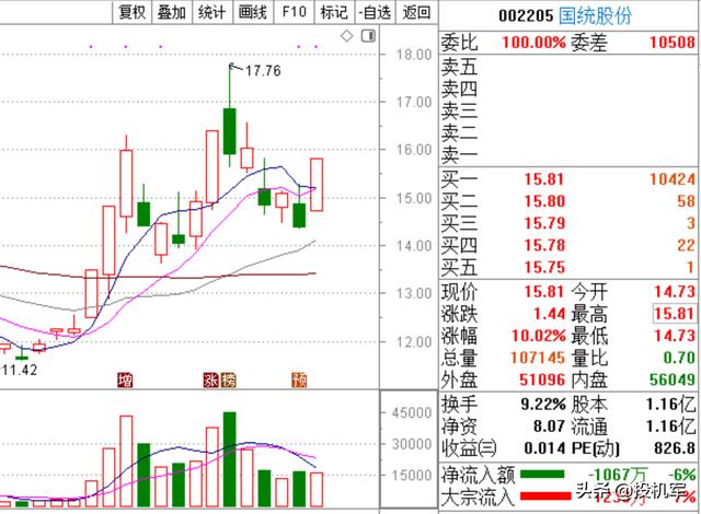 科技股牛市没戏了，但基建股会扛起股市大旗！这些股票短线机会大