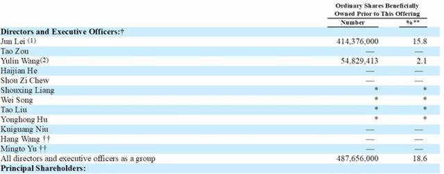 雷军持股15.8%的金山云赴美递交IPO申请书，尚未实现盈利