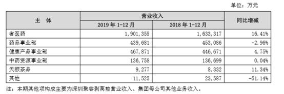 云南白药大分红的背后：中药牙膏还能撑多久