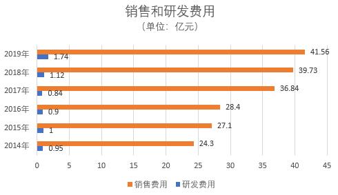 云南白药大分红的背后：中药牙膏还能撑多久