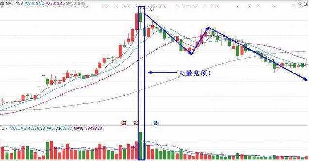中国股市：如何预断次日是涨还是跌？“成交量”已经说明一切