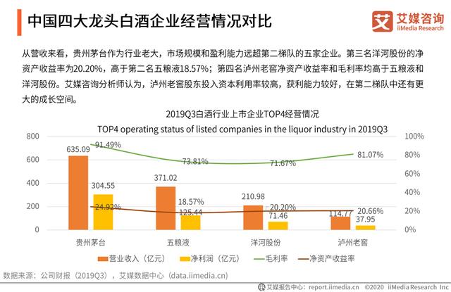 茅台市值重回A股第一，中国白酒行业龙头企业发展概况及变革总结