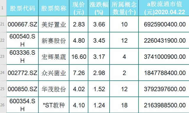 精选25只农业种植个股！农业种植遭重视，股民：选一只研究