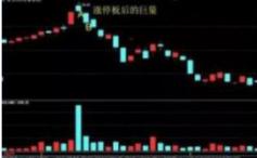 巴菲特点破中国股市：如果你的股票涨停后第二天高开低走，你明白意味着什么吗？