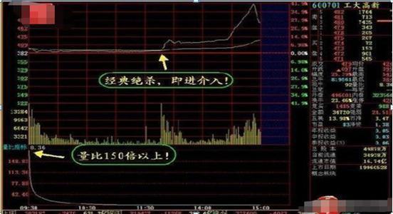 中国股市：A股目前阶段，买3元以下的低价股，还有没有投资价值？