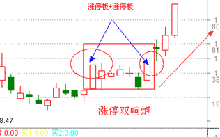 中国股市：散户应该如何更稳健地去追击涨停板？吃透少走弯路！