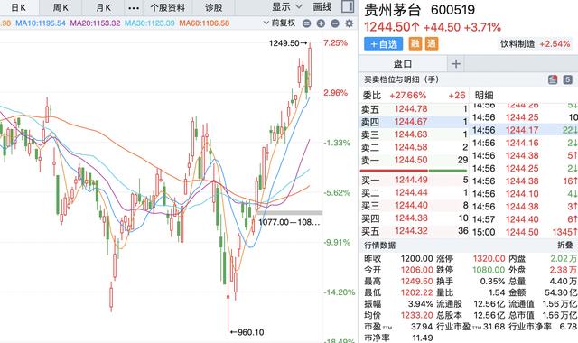 疫情之下，巨额分红213亿！奢侈品之王茅台，何时超越工商银行？