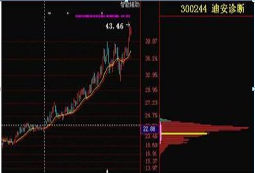 中国股市：一旦持股“筹码集中达到12%”，证明主力吸筹完毕！