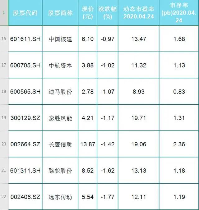 赵老哥大买1132万！深粮控股有戏！接着出19股利好！有你的股吗？