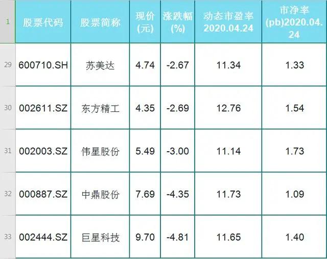 赵老哥大买1132万！深粮控股有戏！接着出19股利好！有你的股吗？