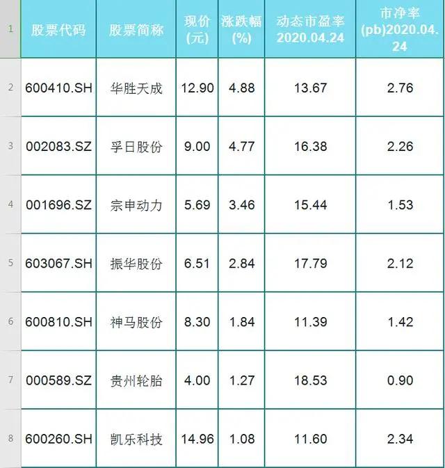 赵老哥大买1132万！深粮控股有戏！接着出19股利好！有你的股吗？