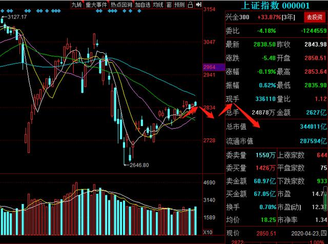 赵老哥大买1132万！深粮控股有戏！接着出19股利好！有你的股吗？