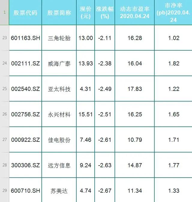 赵老哥大买1132万！深粮控股有戏！接着出19股利好！有你的股吗？