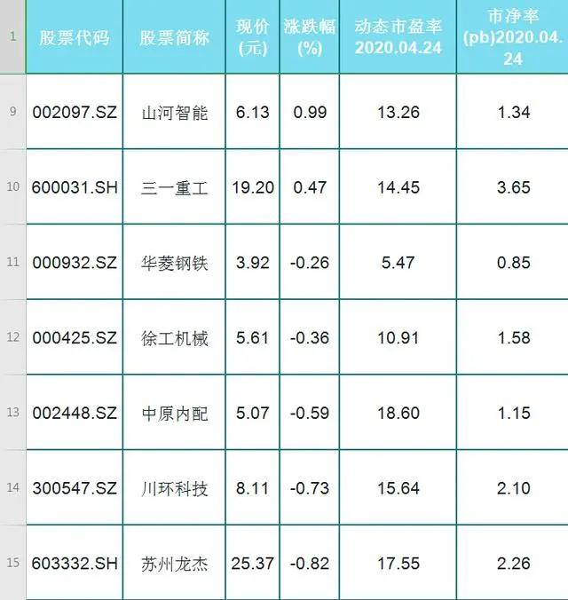 赵老哥大买1132万！深粮控股有戏！接着出19股利好！有你的股吗？