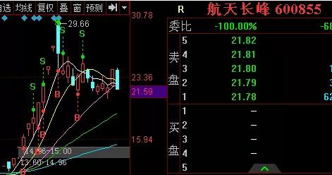 周一A股将迎来大调整？ 股民：低吸打猎的时刻到了，稳住！