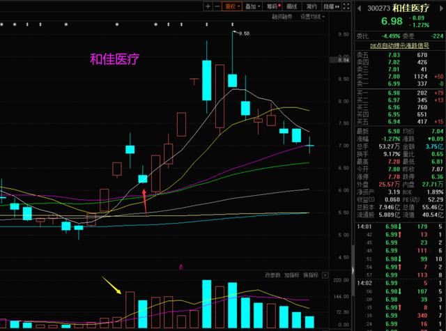 周一A股将迎来大调整？ 股民：低吸打猎的时刻到了，稳住！