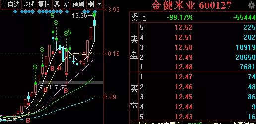 周一A股将迎来大调整？ 股民：低吸打猎的时刻到了，稳住！