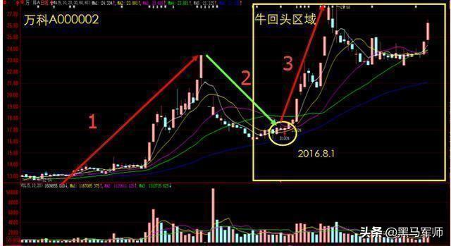 中国股市：什么样的涨停板，可以再次涨停？