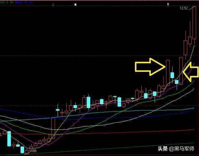 中国股市：什么样的涨停板，可以再次涨停？