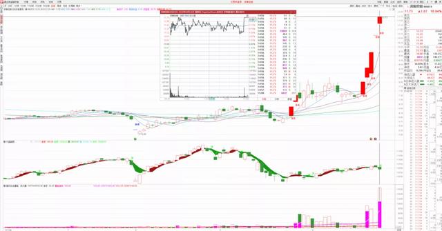 军工异动！A股42支军工细分龙头一览！5元—8元！股民：优势明显