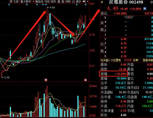 军工异动！A股42支军工细分龙头一览！5元—8元！股民：优势明显