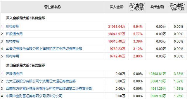 军工异动！A股42支军工细分龙头一览！5元—8元！股民：优势明显