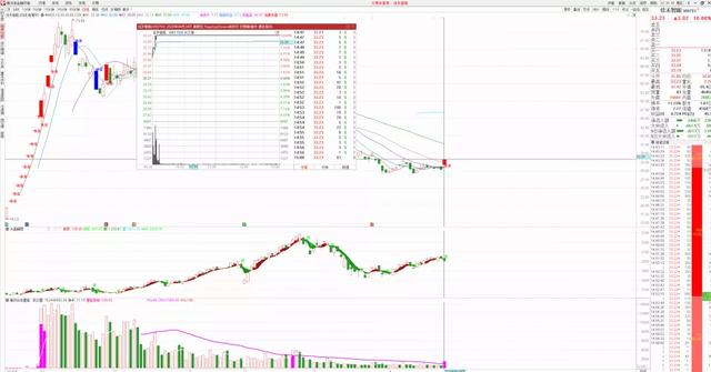 军工异动！A股42支军工细分龙头一览！5元—8元！股民：优势明显