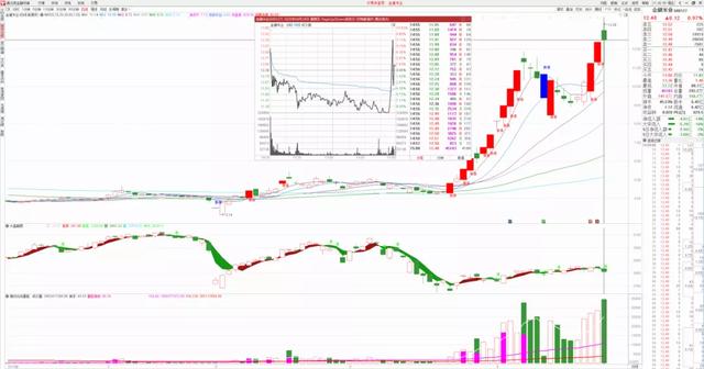 军工异动！A股42支军工细分龙头一览！5元—8元！股民：优势明显