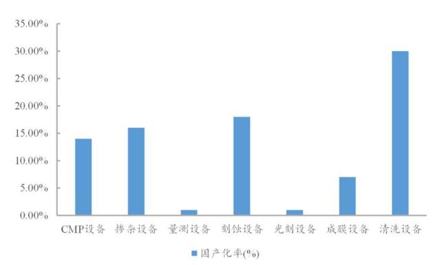 芯片股中“卖水人”，为什么说北方华创的估值是合理的