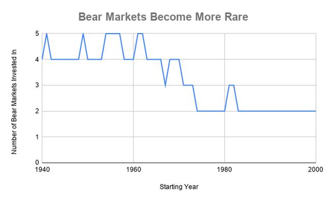 疫情熊市临近尾声，投资者或迎买入良机？