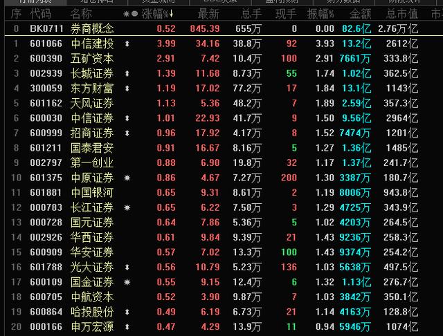 券商跪了！能抄底吗？