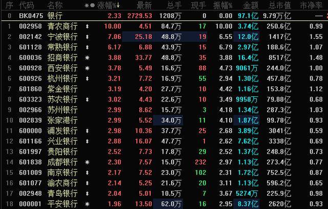 券商跪了！能抄底吗？