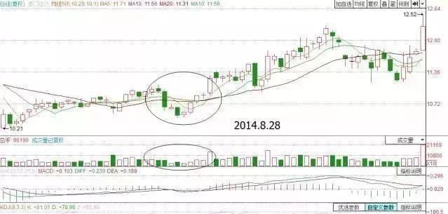 中国股市：沪指走出了“W底”，现阶段A股处于什么位置，距离下一轮牛市还有多久？