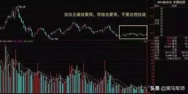 中国股市是否成为“骗局”？新手死追高，老手死抄底，高手死杠杆