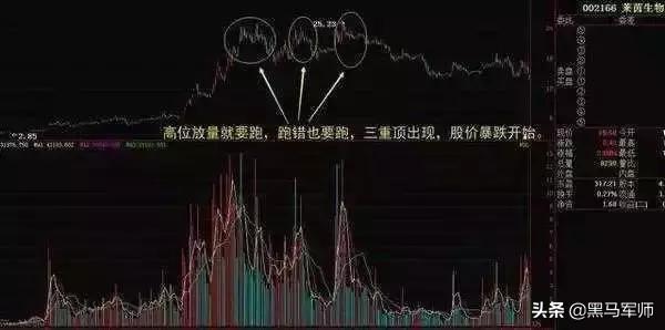 中国股市是否成为“骗局”？新手死追高，老手死抄底，高手死杠杆