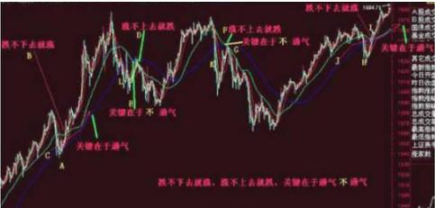 中国股市：目前阶段，应该投资万科等白马还是中石油等低价股？看懂不是你找钱，是钱找你，真正的价值投资