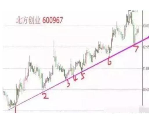 中国股市：低价股历来都是牛市中最具潜力的，特别是这3种低价股值得投资者关注