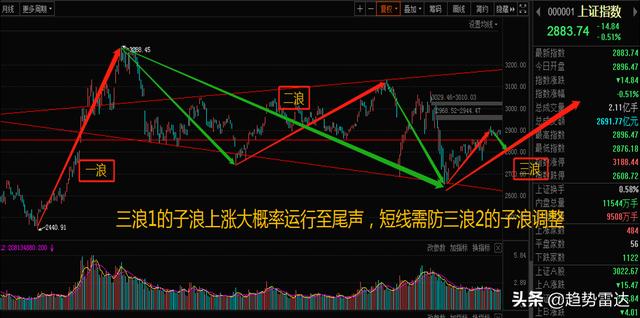 A股梦碎三连阳，2900点成拦路虎，黑周四魔咒又要上演了吗？