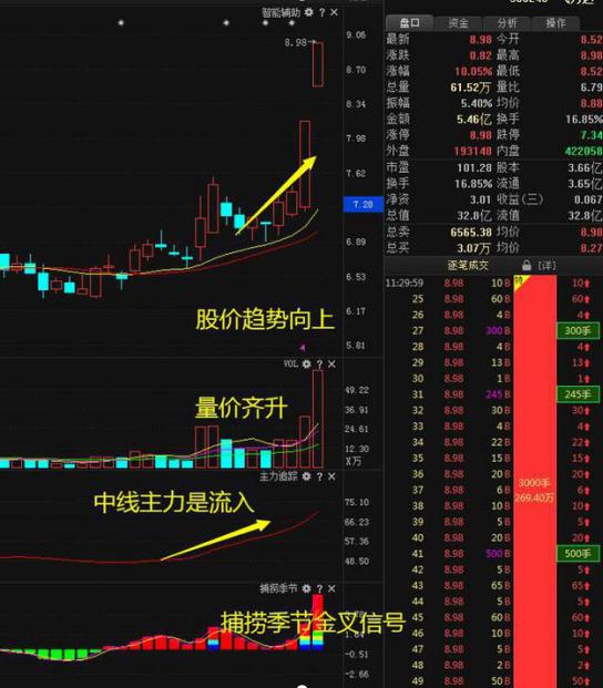 中国股市：为什么有80%的散户炒股都赔钱？因为他们连“集合竞价高开10%”意味着什么都没弄懂