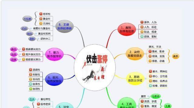 全球股市涨疯了，为什么A股连2900点都过不去？这是为何？