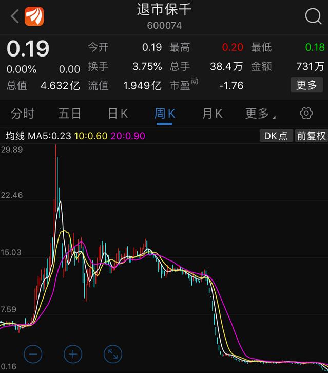 贵州茅台的股价，终于跌了