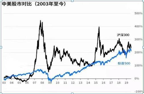 中国股市：目前A股会回到2400点吗，“空仓等待”与“满仓踏空”谁会笑到最后？作为投资者你怎么看