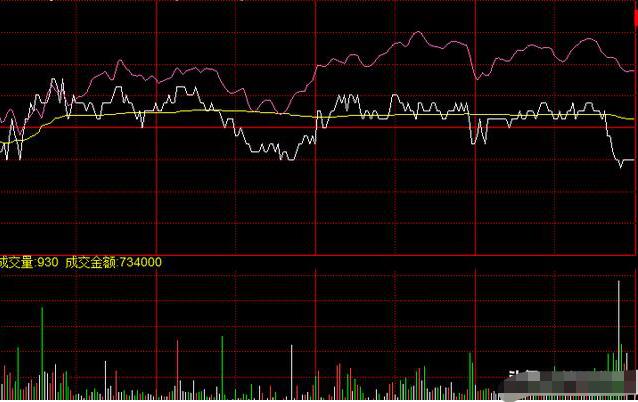 中国股市：A股“尾盘跳水”意味着什么？第二天是涨还是跌？