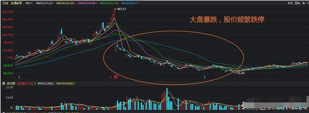 中国股市：股票没有任何的利空，股价却突然跌停了，是怎么回事？