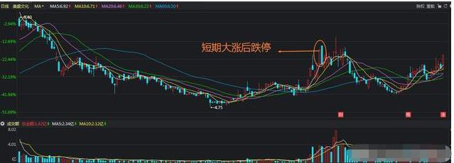中国股市：股票没有任何的利空，股价却突然跌停了，是怎么回事？