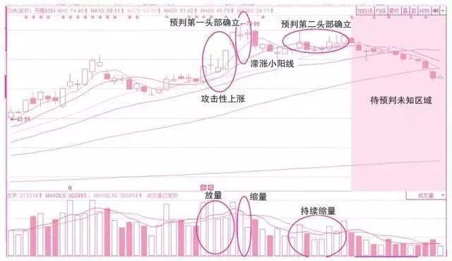中国股市：如果你手中个股突然巨量涨停，第二天却低开了，你知道是怎么回事吗？