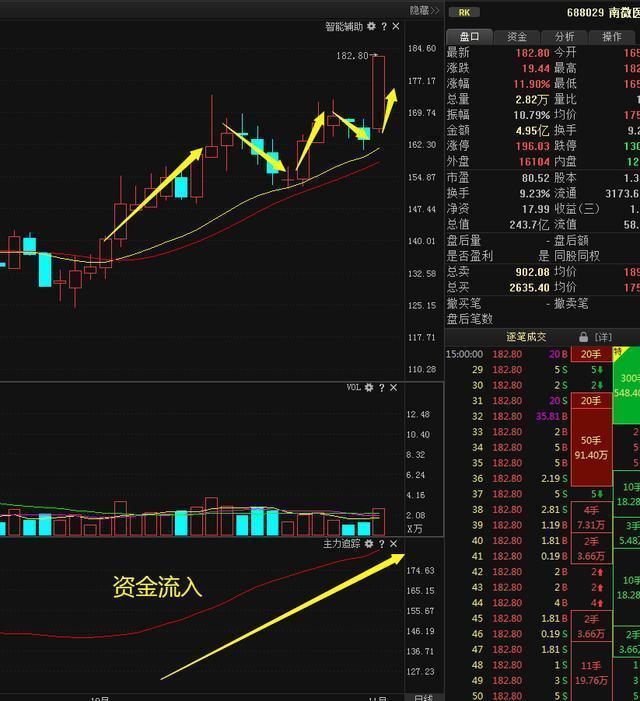 中国股市：如果你手中个股突然巨量涨停，第二天却低开了，你知道是怎么回事吗？